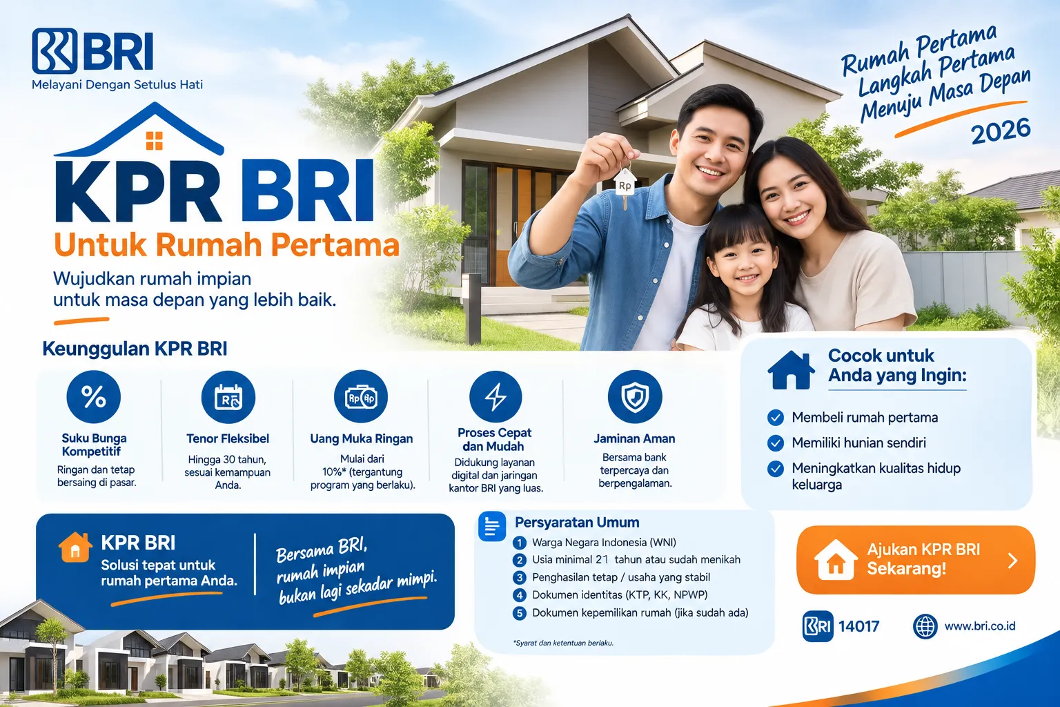 KPR BRI 2026 untuk Rumah Pertama: Syarat, Bunga & Cicilan